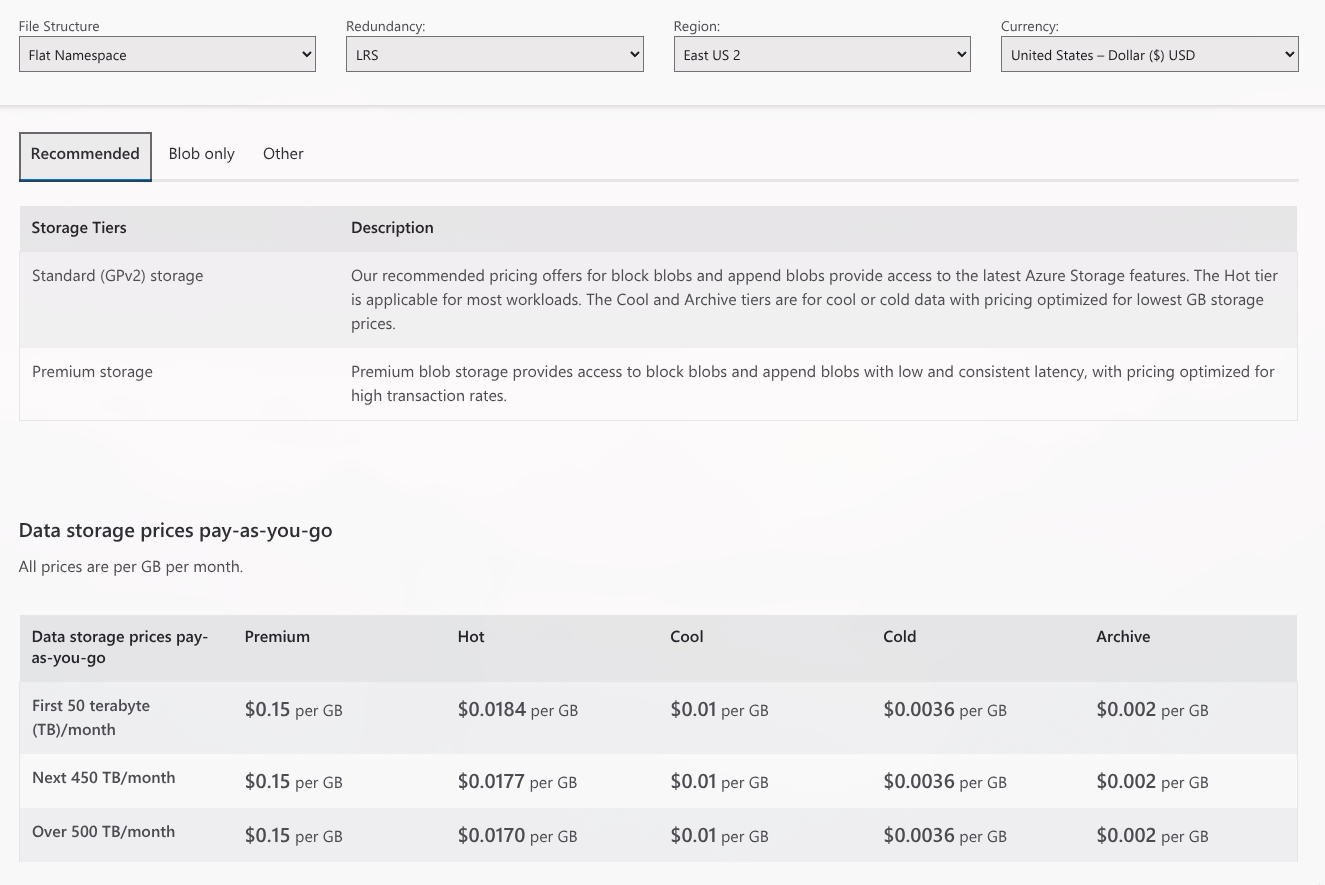 Data storage pricing -- LRS, East US 2, Flat Namespace
