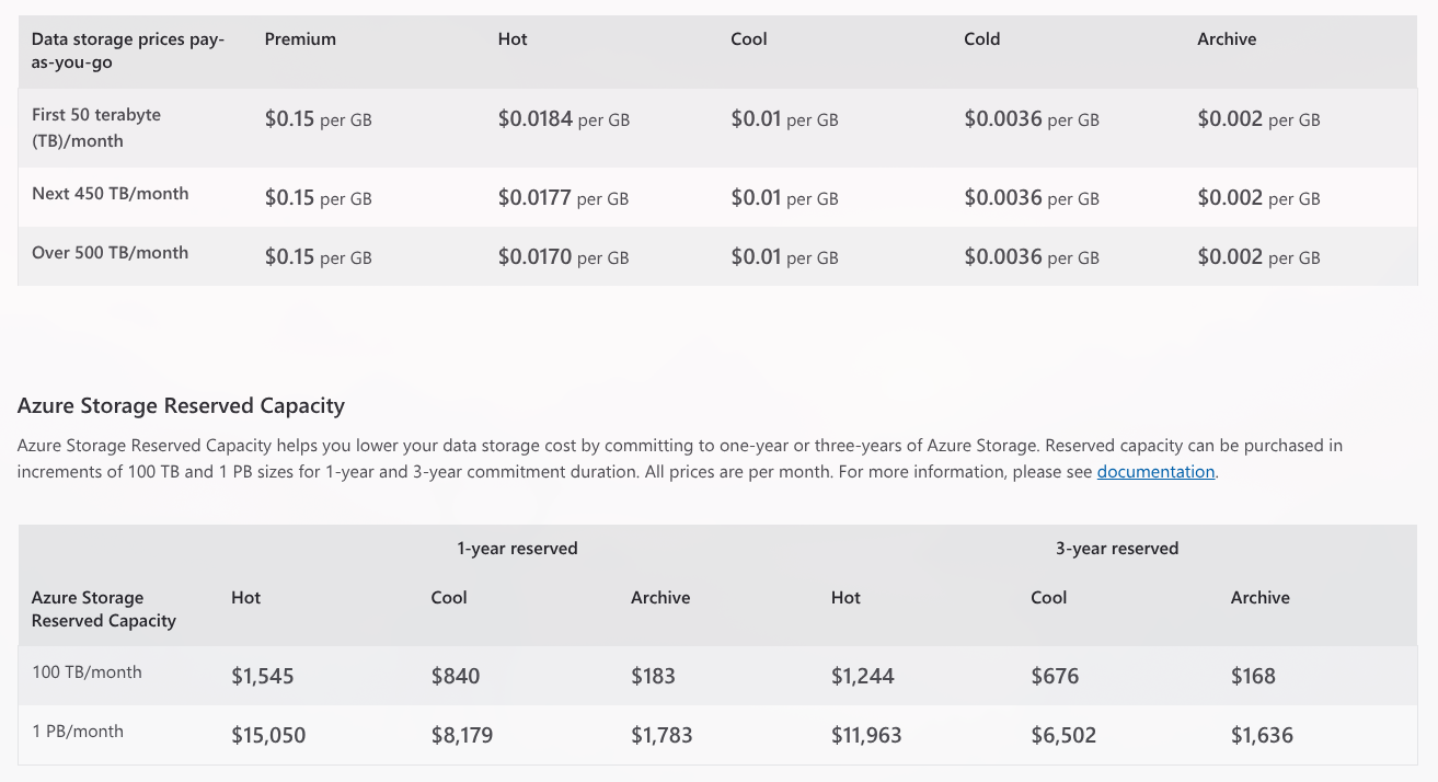 Reserved capacity pricing -- 1-year and 3-year commitments
