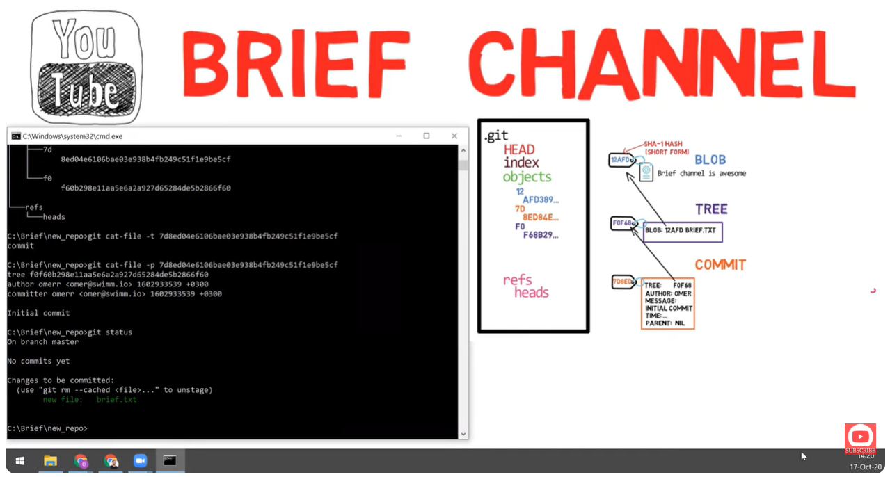 Commit created - Cool!