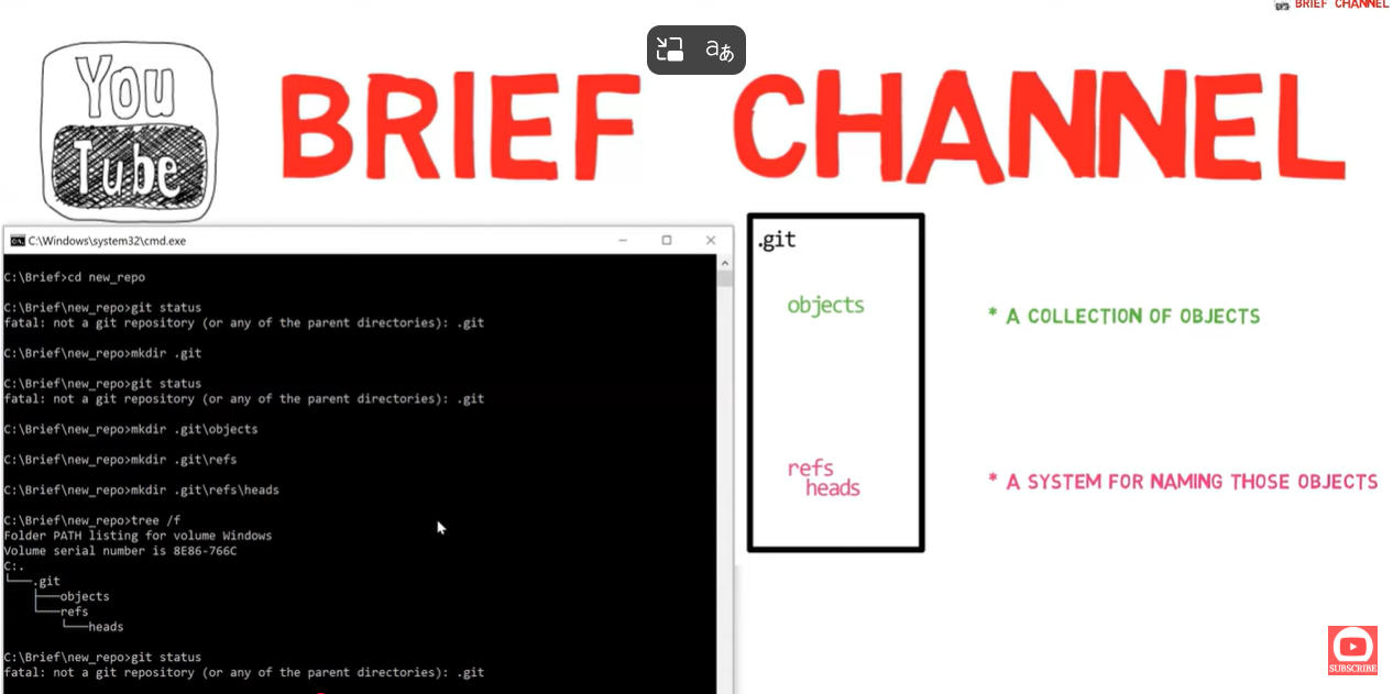 Creating minimal structure