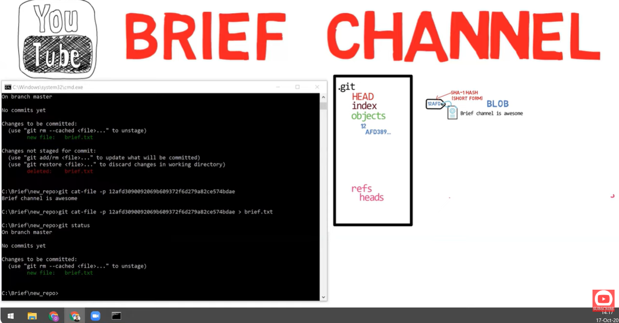 Tree created from index
