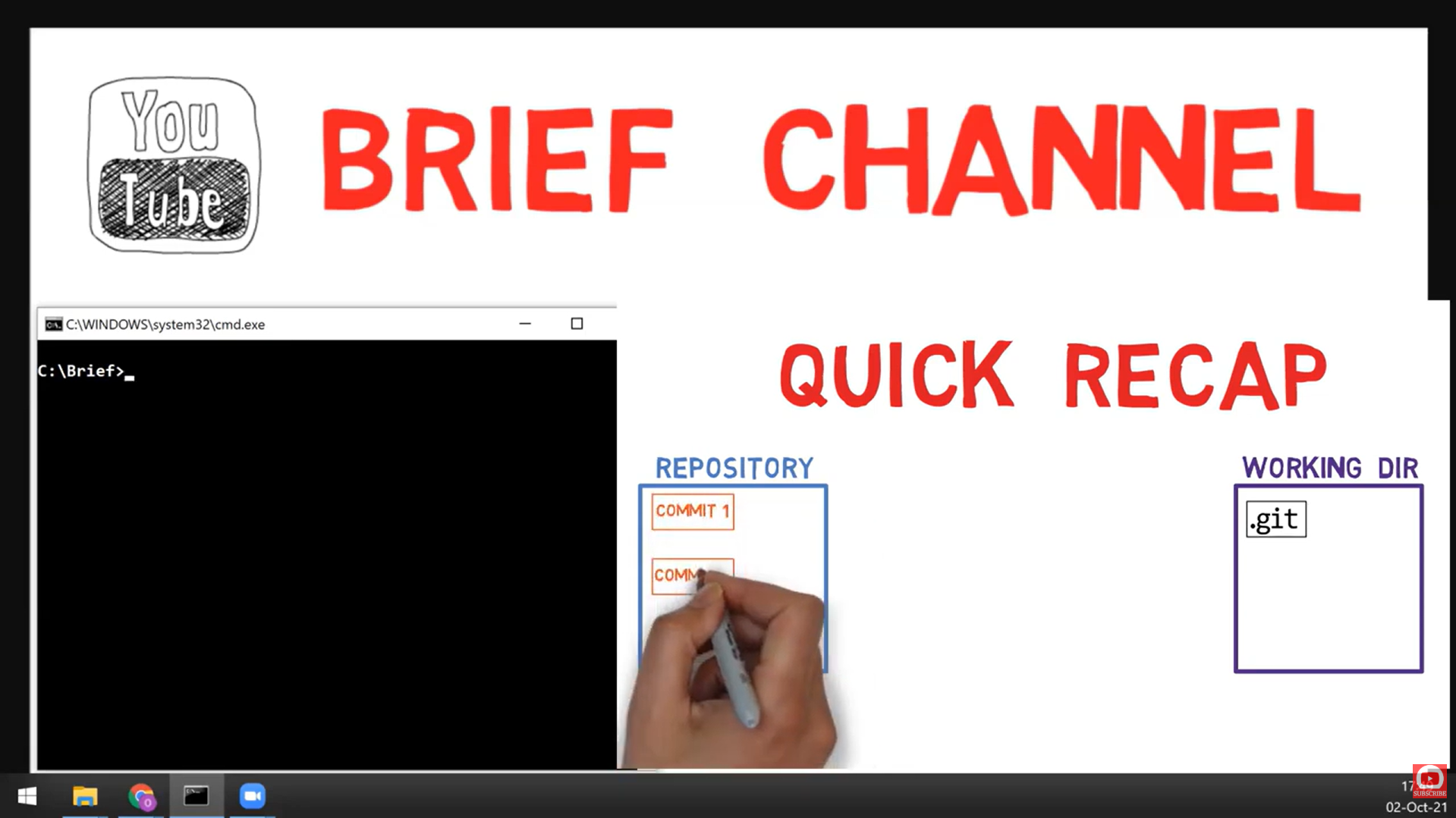 Git References Deep Dive