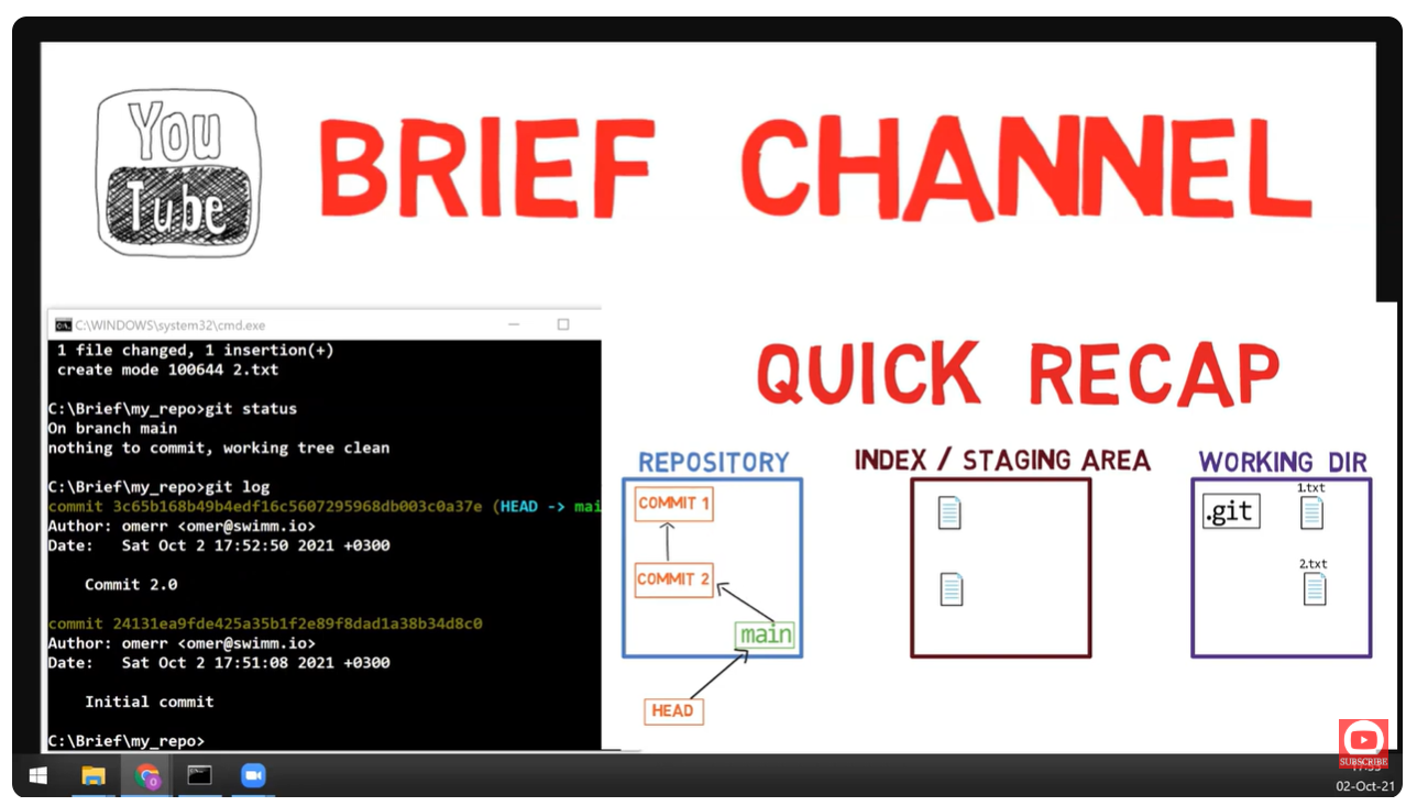 Understanding the Problem