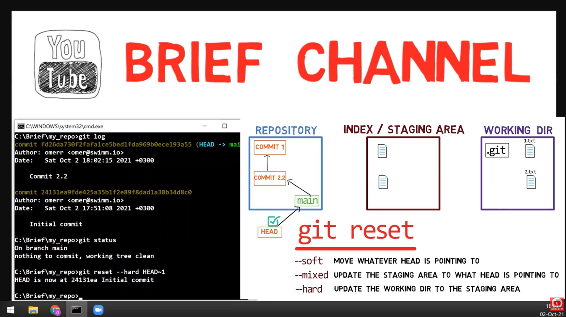 Git Reset Hard