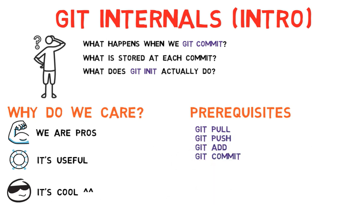 Git Internals Introduction